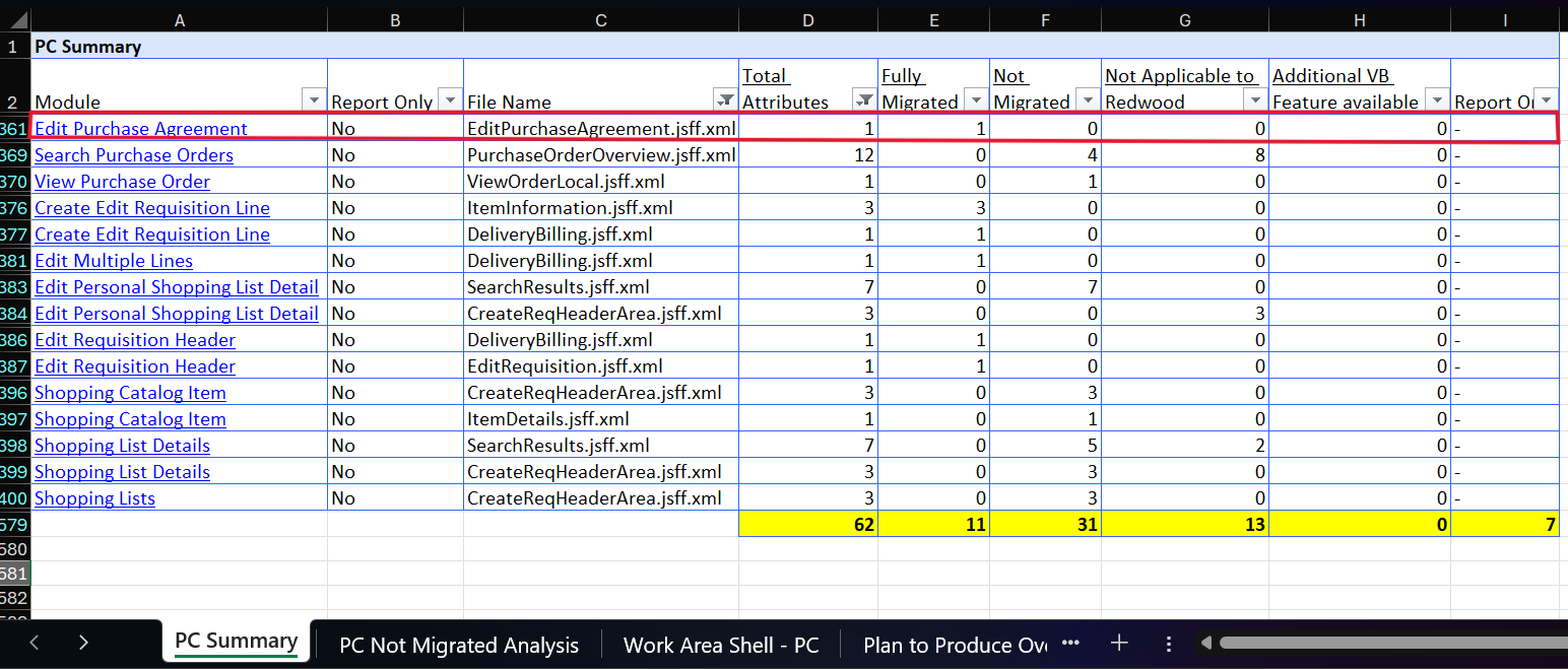 Redwood Current Customization Report - "Edit Purchase Agreement"