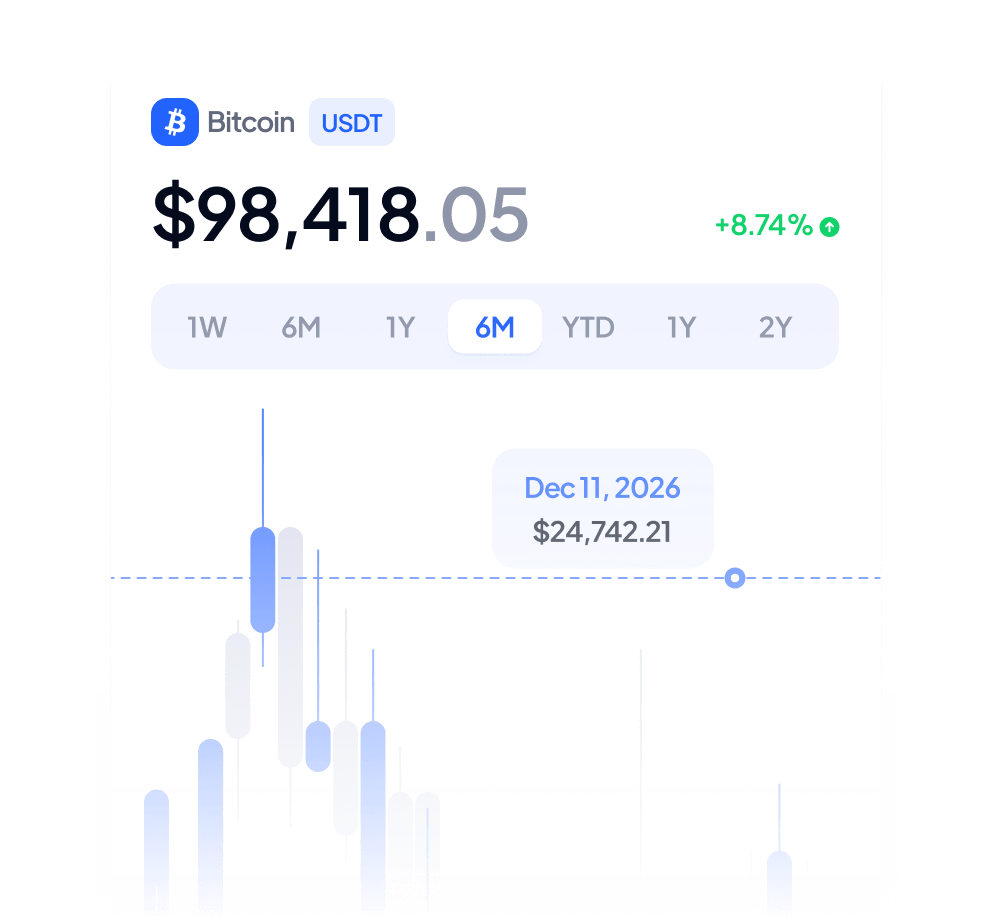 Visualze Your Performance Defichain Webflow Template | BRIX Template  
