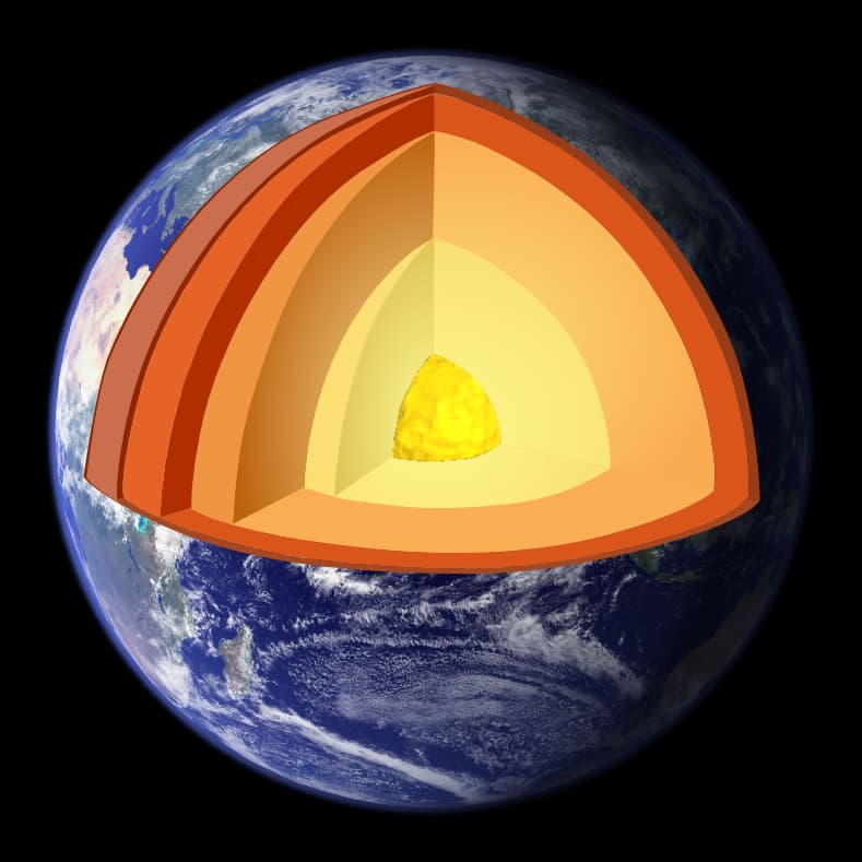 Coupe schématique de la Terre montrant la croûte, le manteau et les noyaux externe et interne.