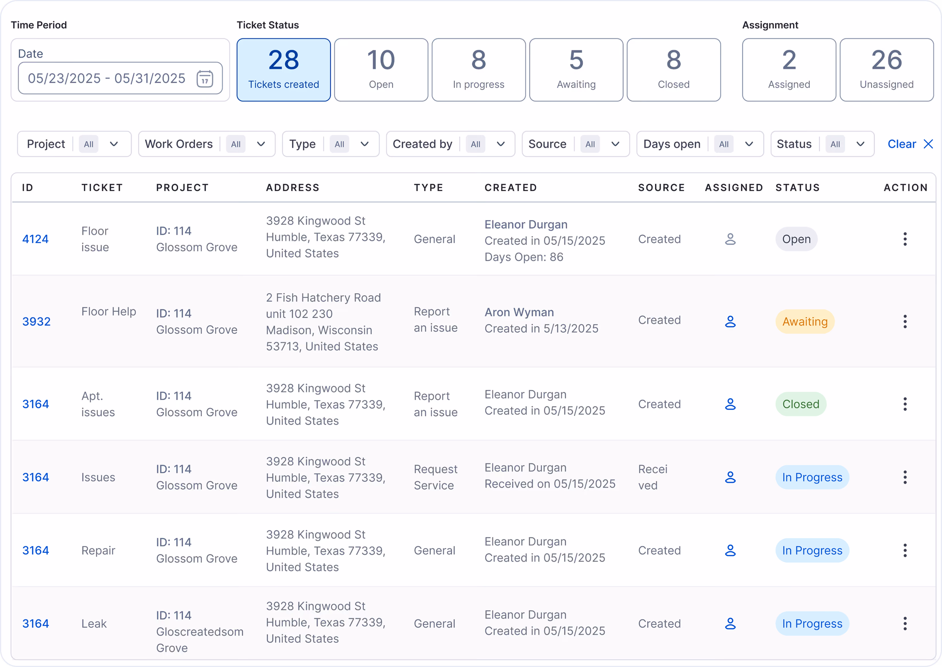 Ticket management dashboard showing 28 tickets created, with detailed ticket list including IDs, issues, project, address, type, created by, source, assignment status, and ticket status such as open, awaiting, closed, and in progress on uSource Enterprise App.