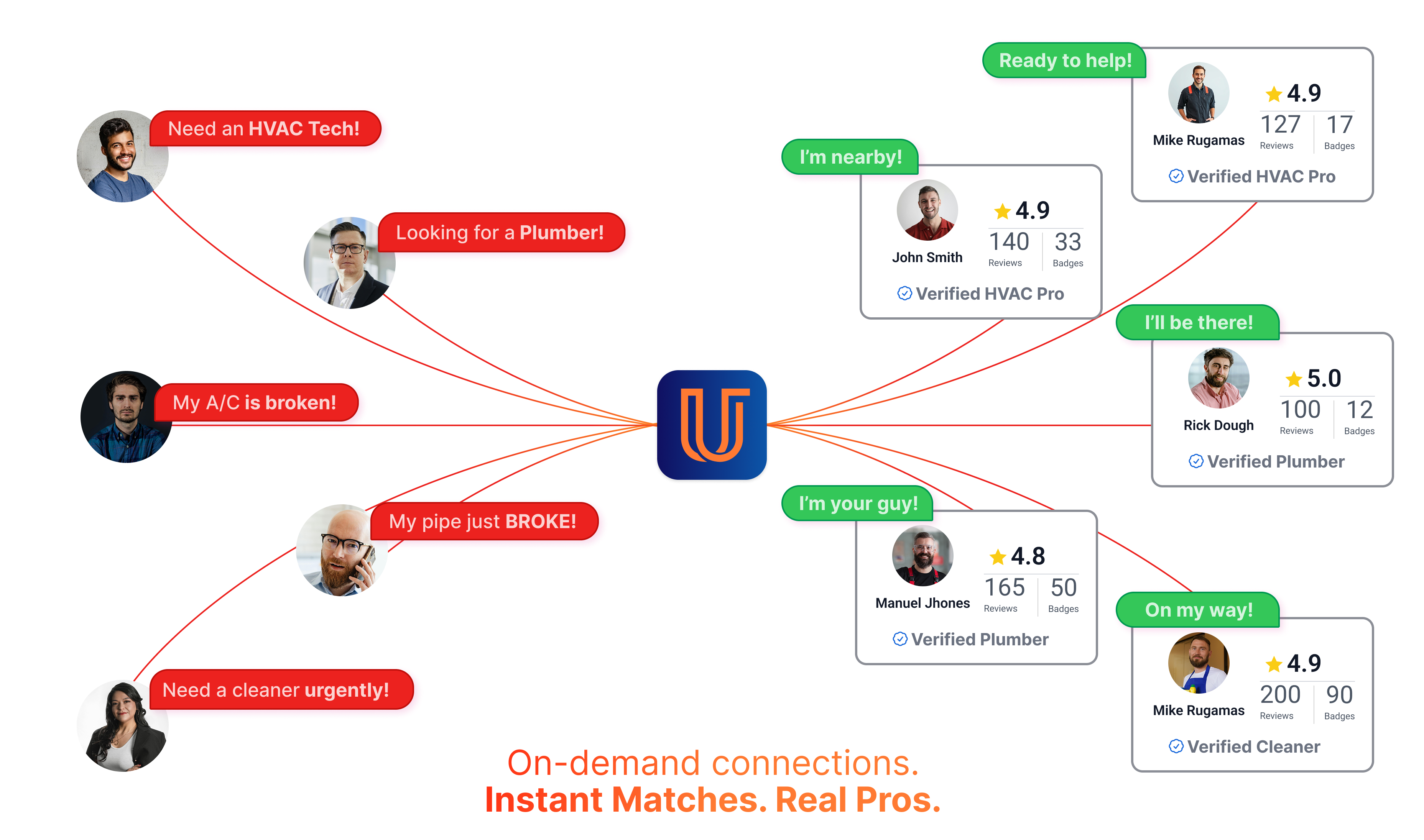 uSource Hub Connections