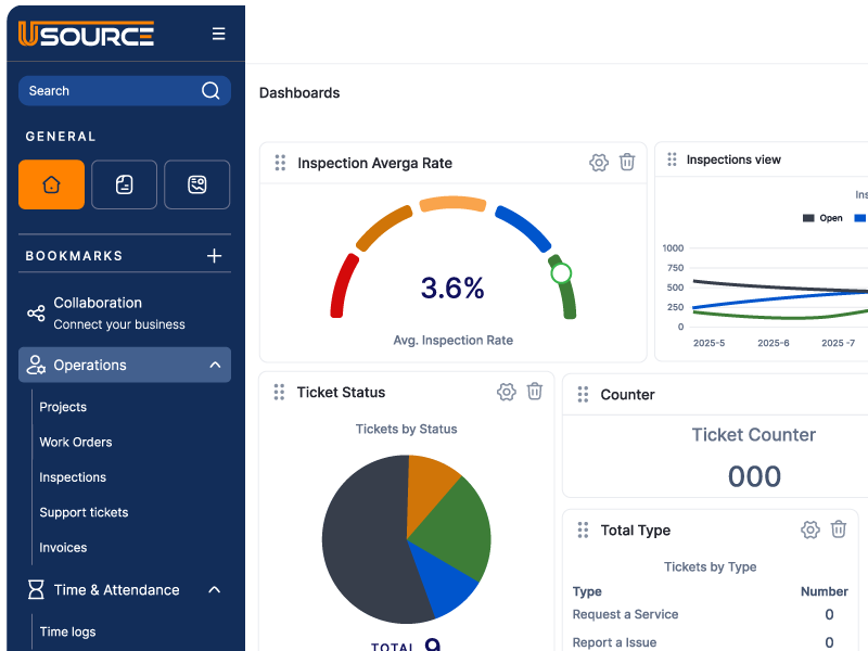 uSource-Enterprise-Dashboard