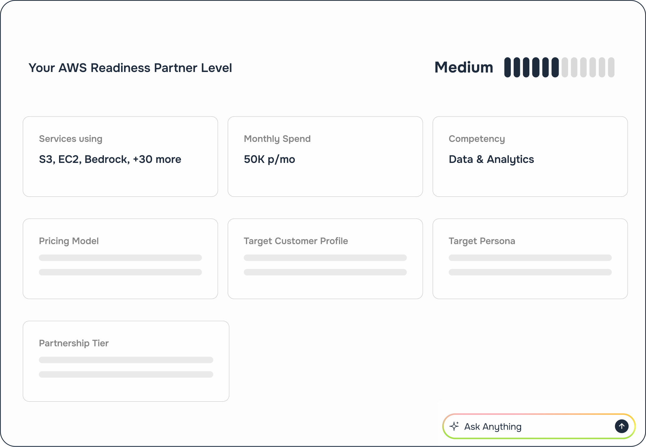 AWS Partnership Readiness