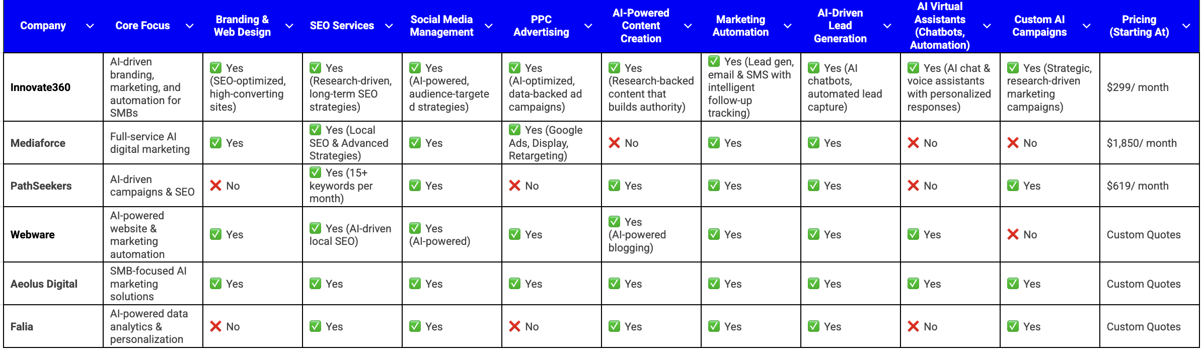 screenshot of a competitive comparison table
