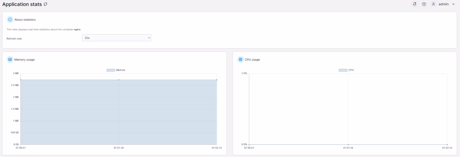 Kubernetes Resource Utilization