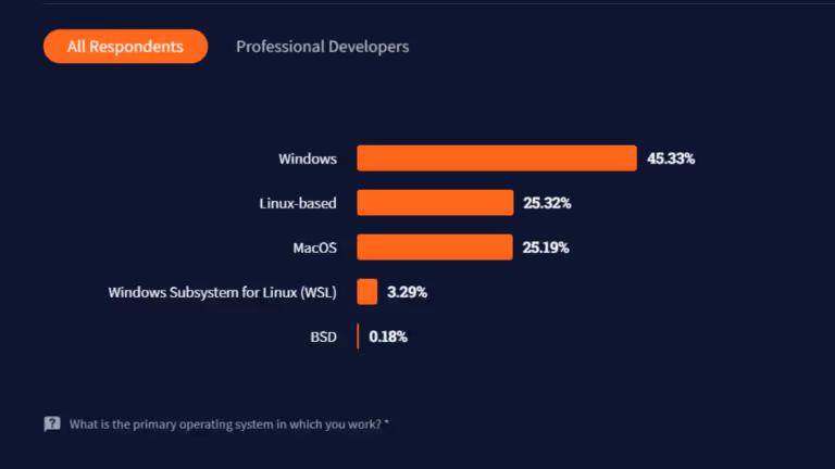 stack-overflow-developer-survey-professional-developers-linux-768x432