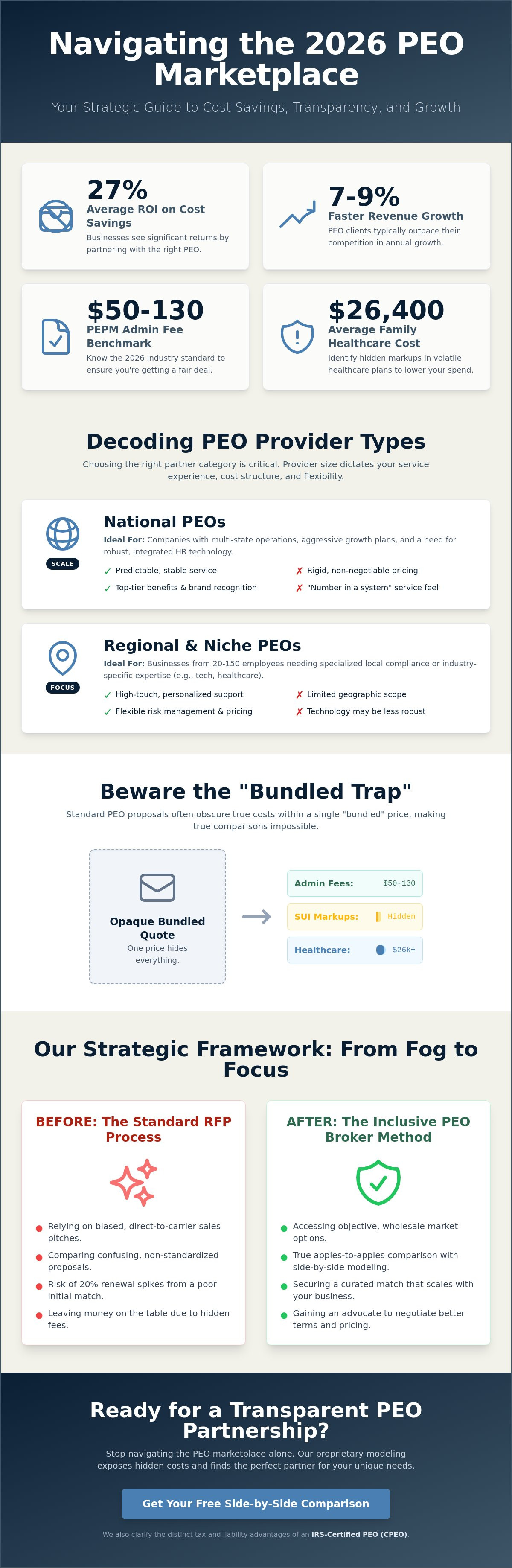 Navigating peo options