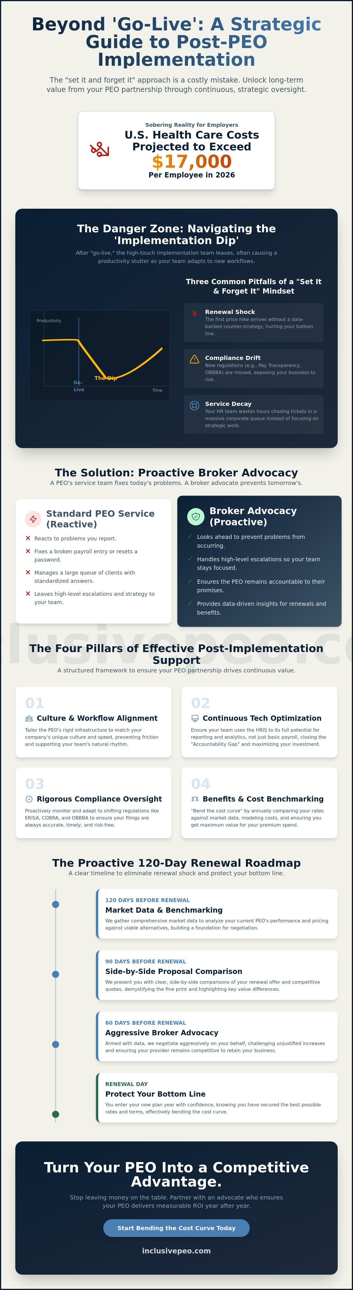 Post peo implementation support