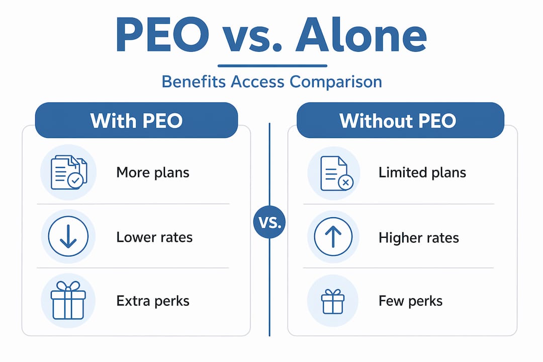 Infographic comparing PEO benefits vs alone