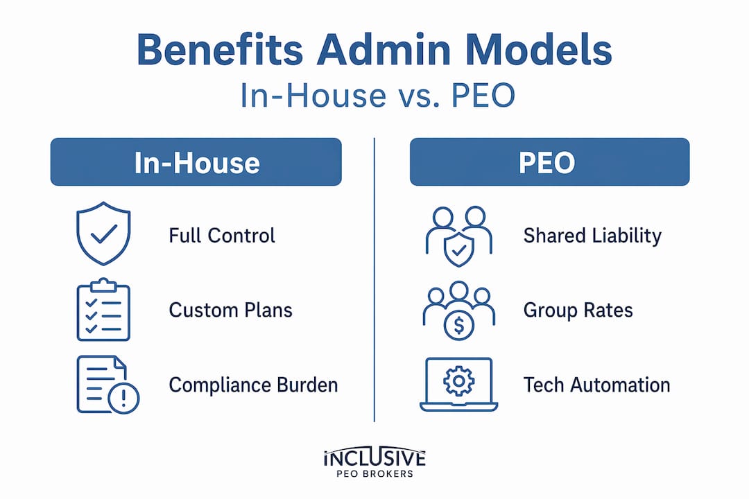Infographic comparing in-house and PEO benefits administration