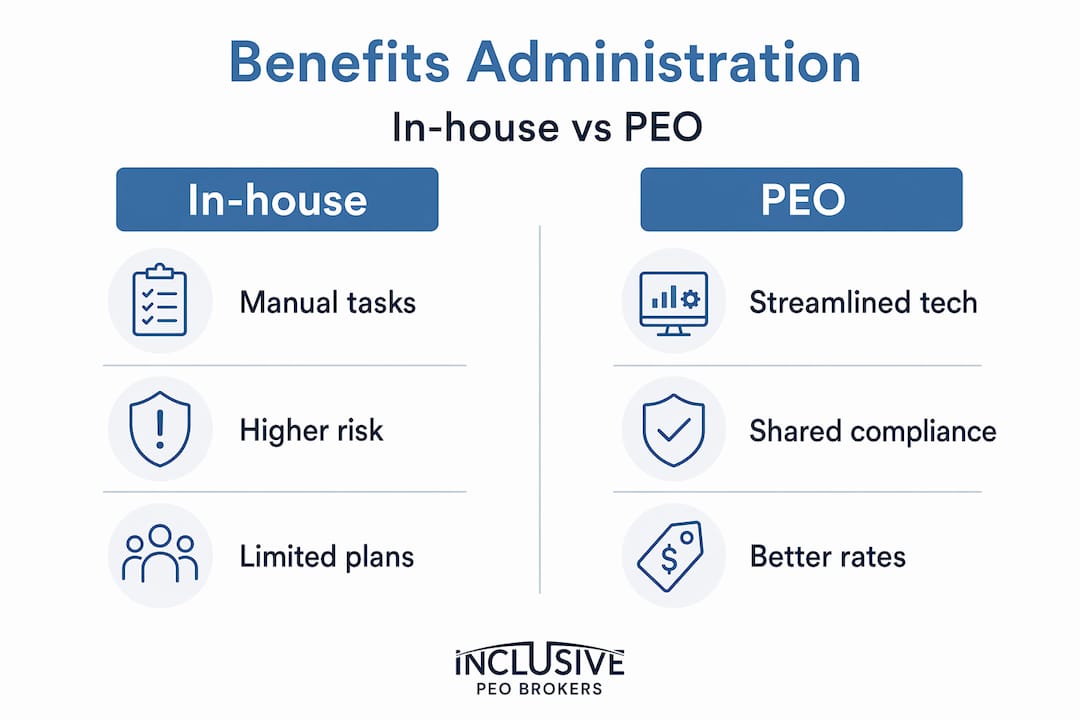Infographic comparing in-house and PEO benefits administration