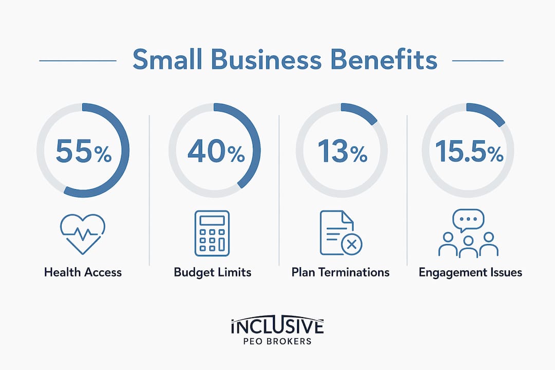 Infographic showing key small business benefits challenges