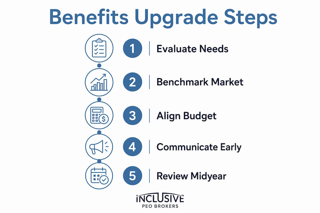 Infographic outlining five benefits upgrade steps