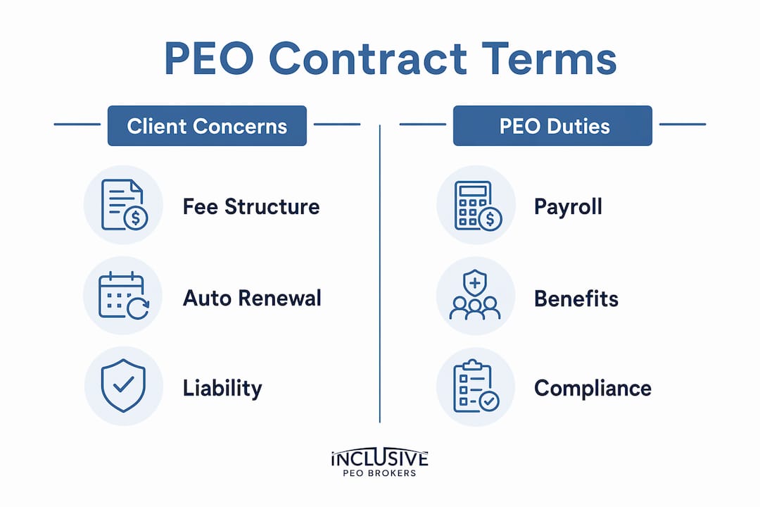 Infographic outlining PEO contract terms
