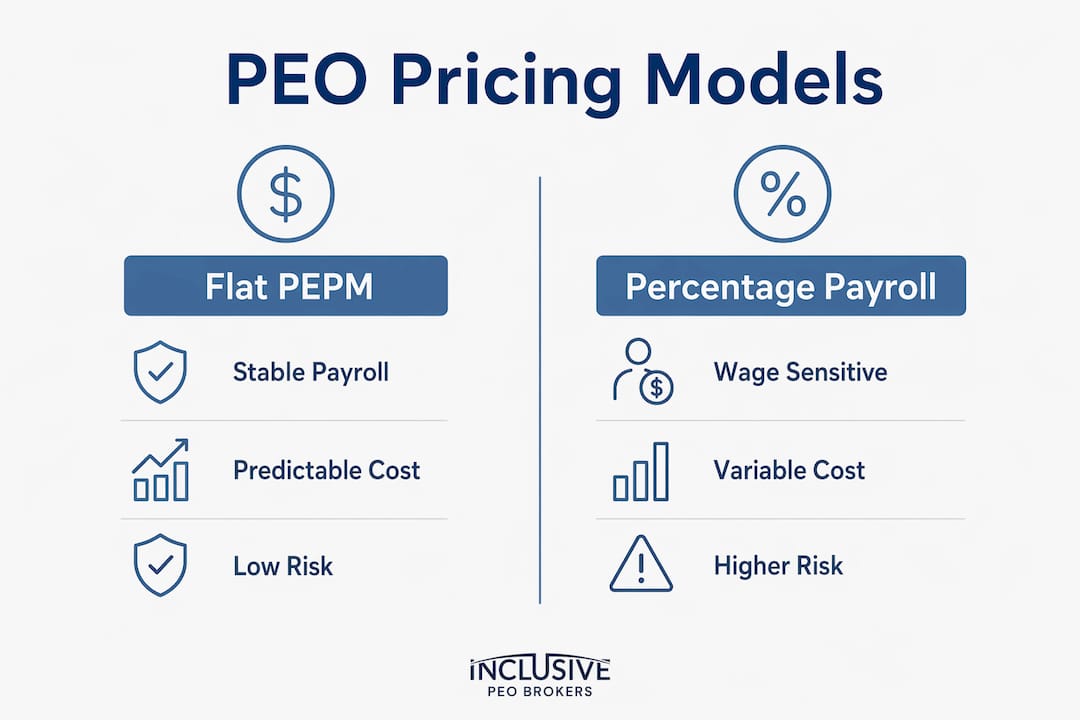 Infographic comparing two primary PEO pricing models