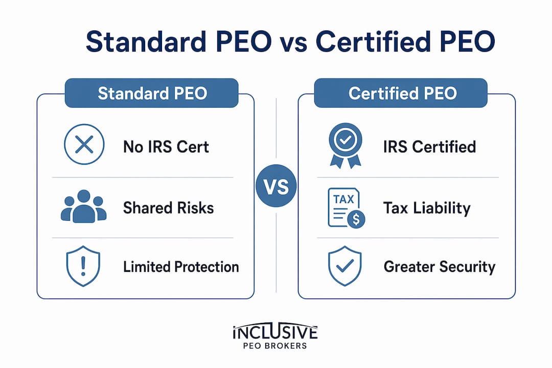Infographic comparing standard and certified PEOs with key differences