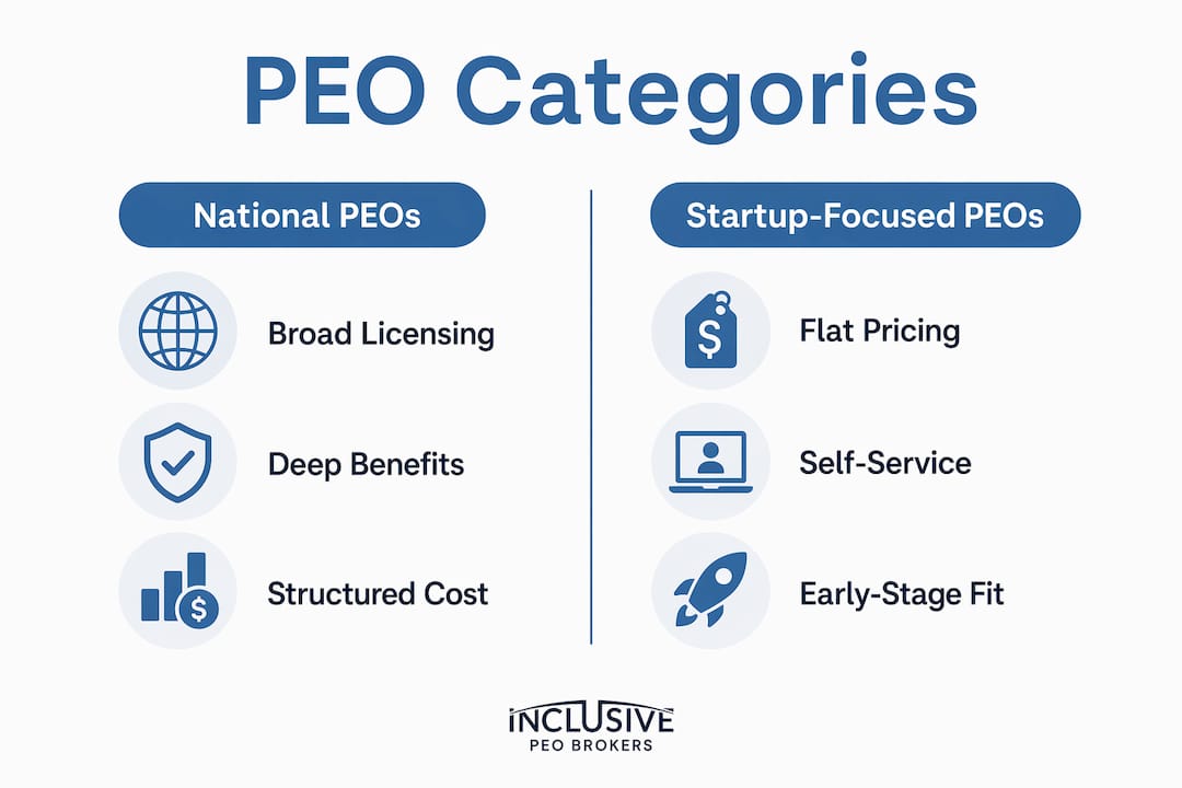 Infographic comparing PEO categories for startups