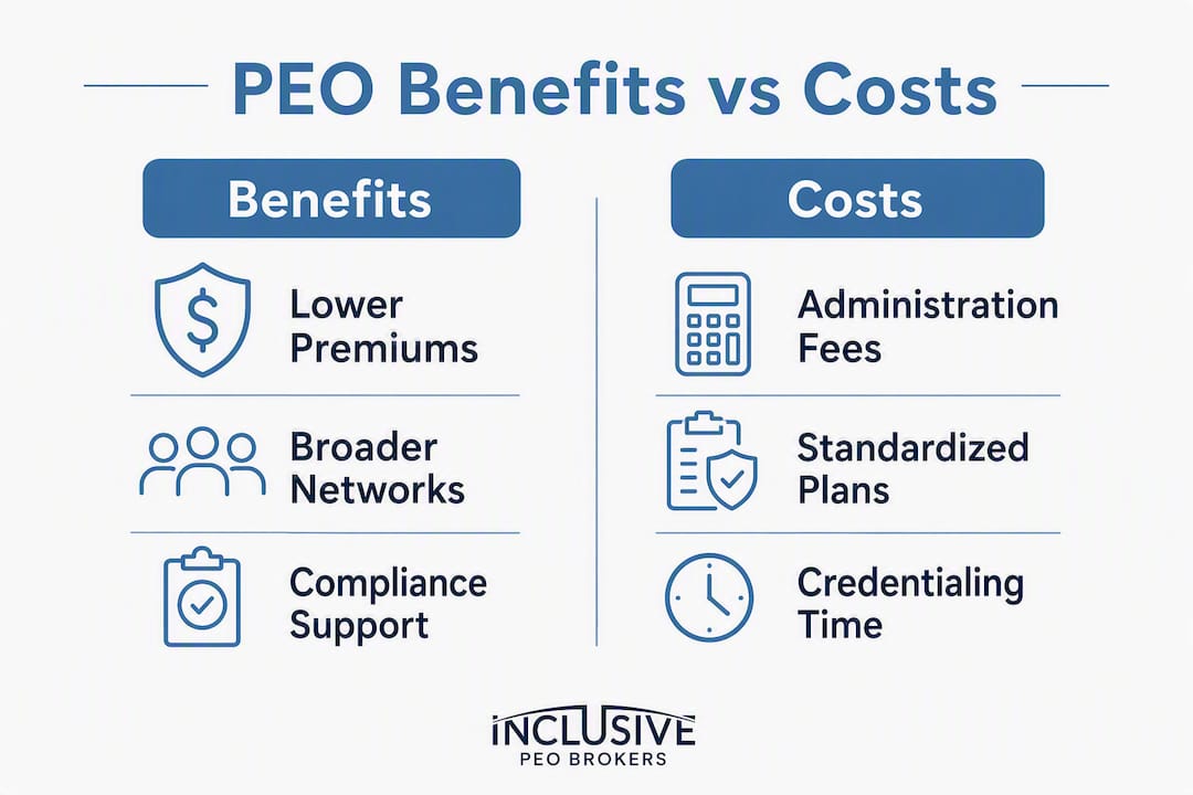 Infographic comparing PEO benefits and costs