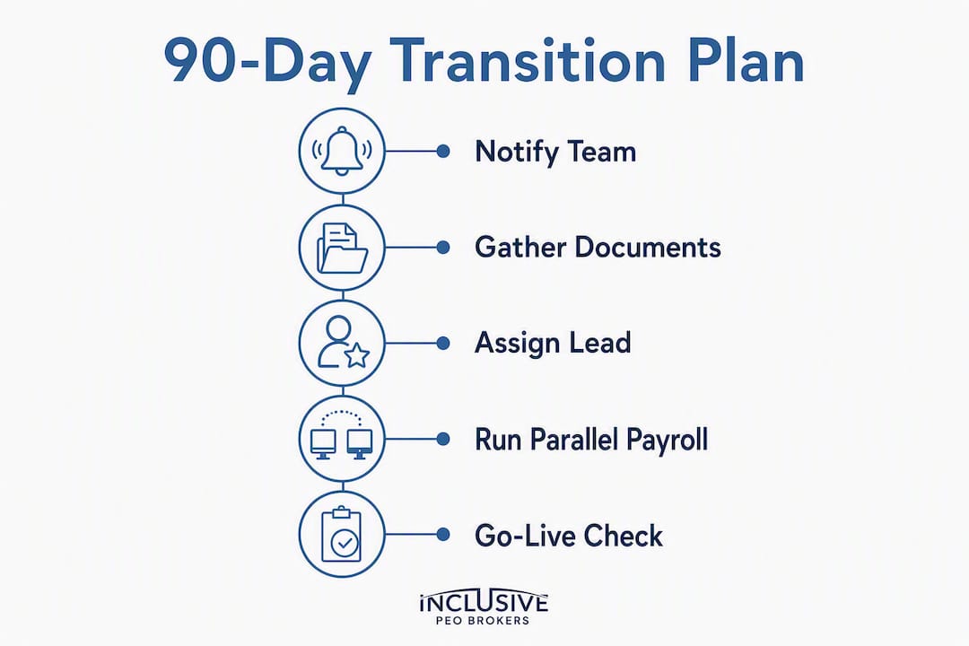 Infographic illustrating the 90-day PEO transition steps