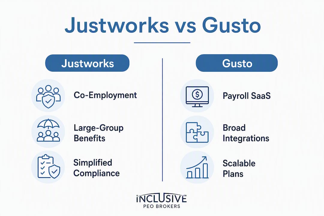 Infographic comparing Justworks and Gusto key features