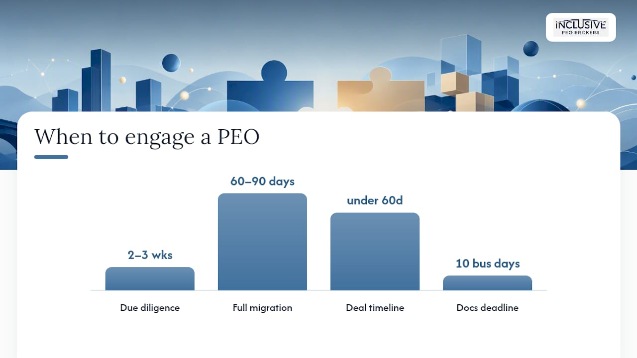When should you hire a PEO broker or advisor for an MA deal? — overview diagram