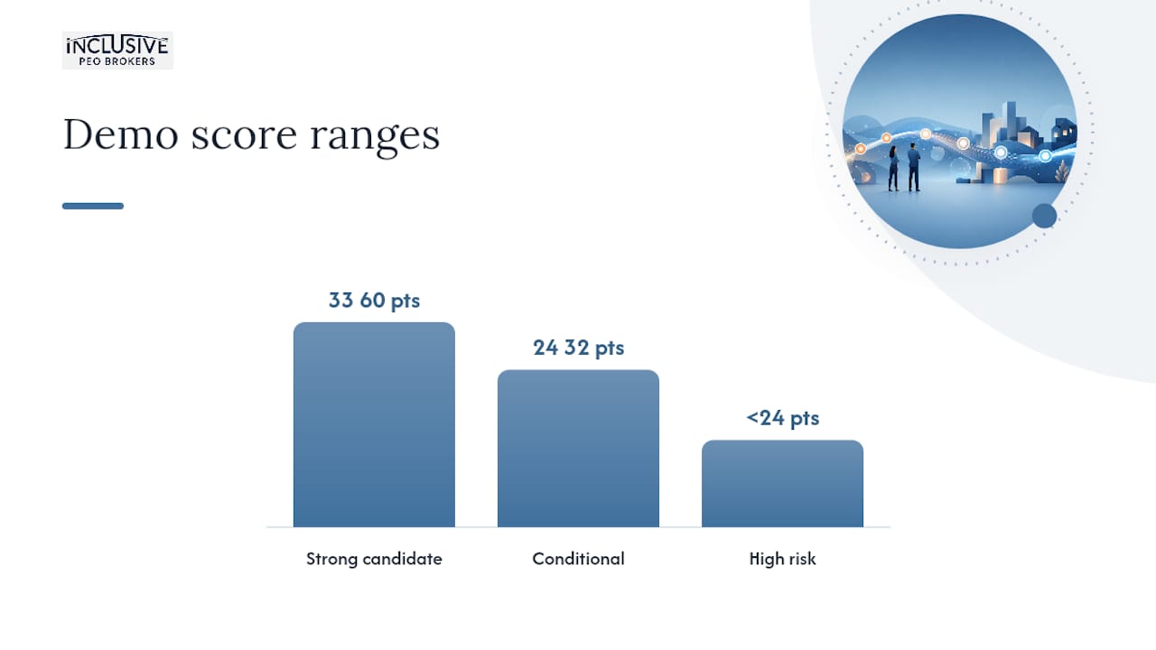 How do you score vendor answers and decide who makes the shortlist? — overview diagram
