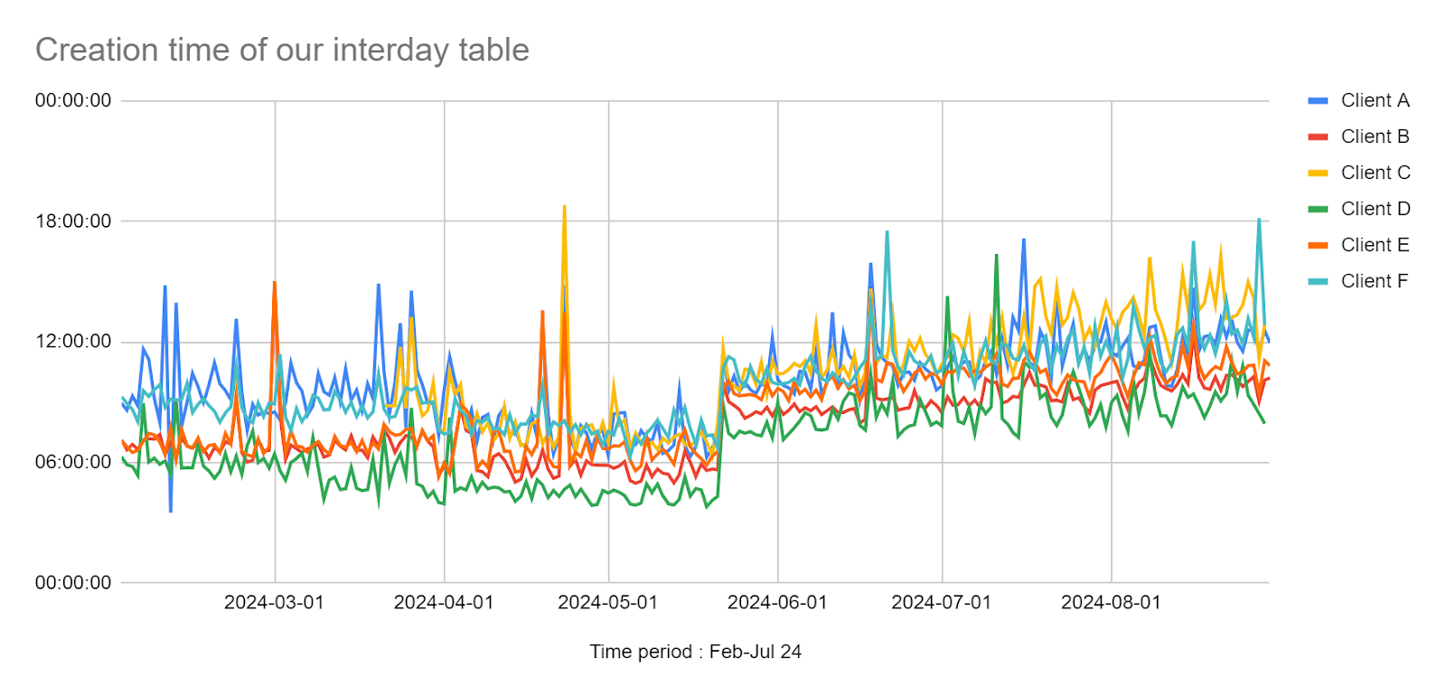 Google Analytics 4: Intraday Big Query data limitations - Datama