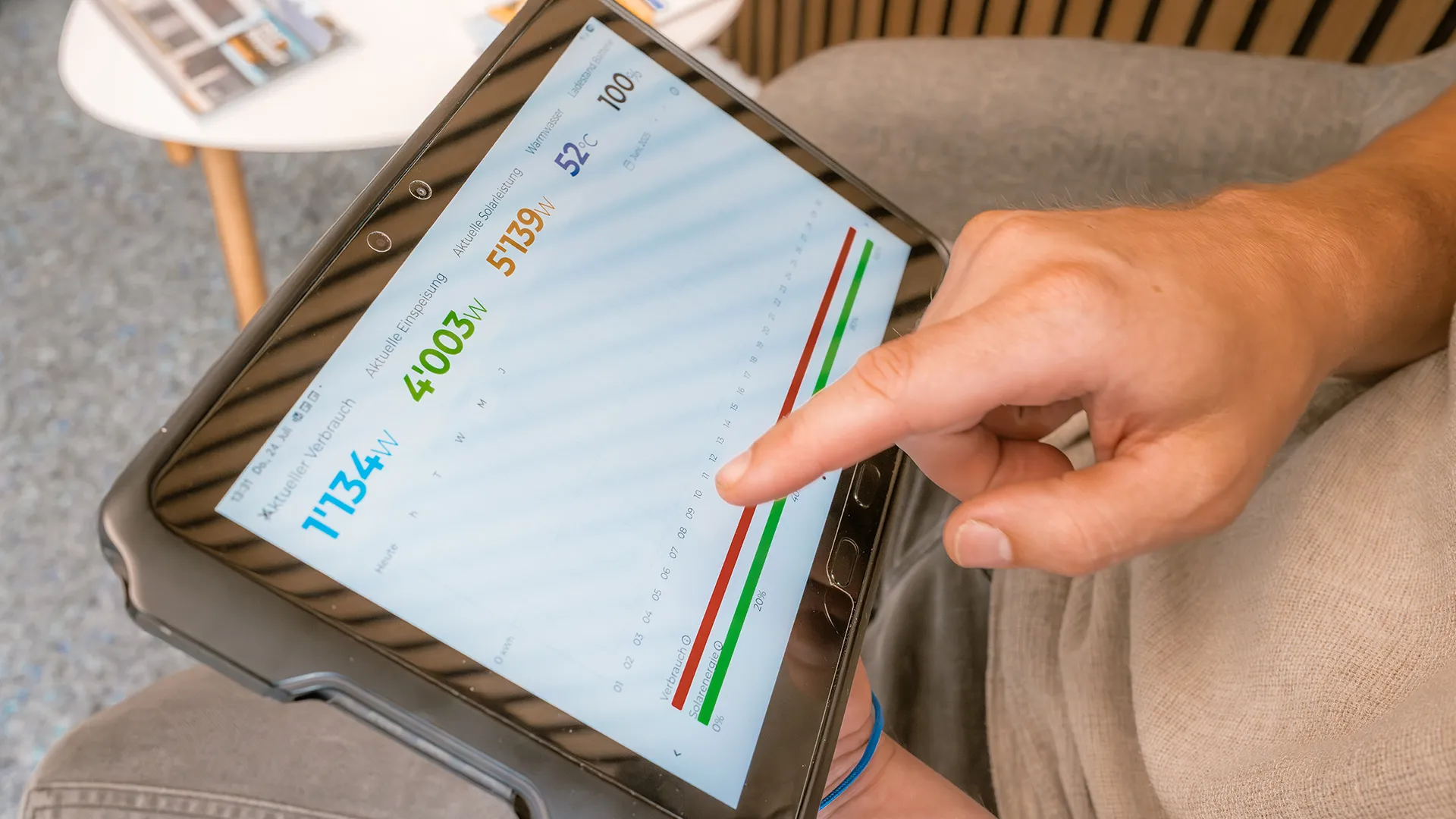 Eine Person zeigt auf einen Tablet-Bildschirm, auf dem Energieverbrauchsdaten in Watt mit verschiedenen Messwerten und einer Grafik angezeigt werden.