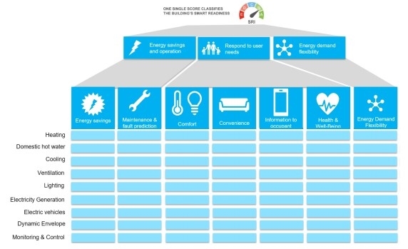 Smart buildings is een gedachtegang en geen product