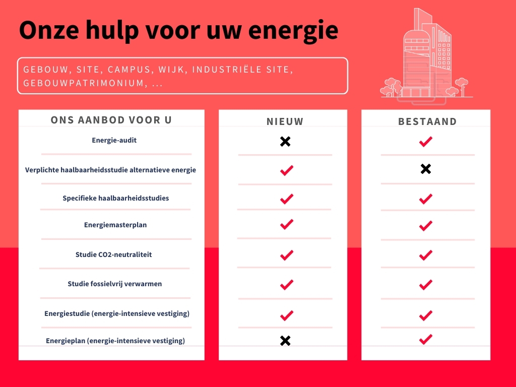 Onze hulp voor uw energie