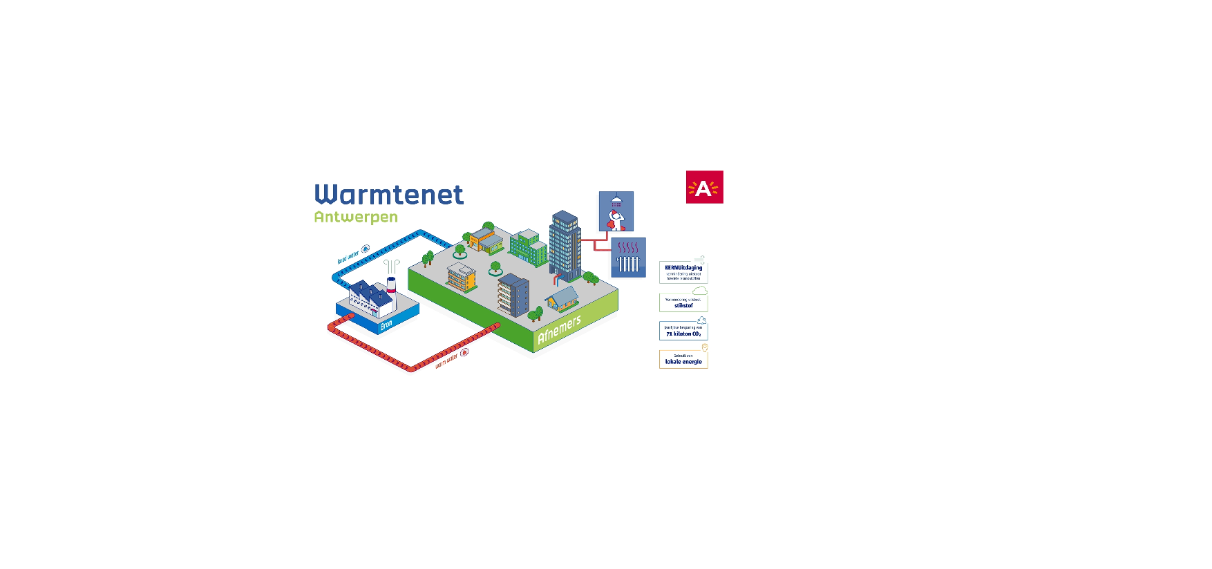 Studie warmte-eilanden stad Antwerpen
