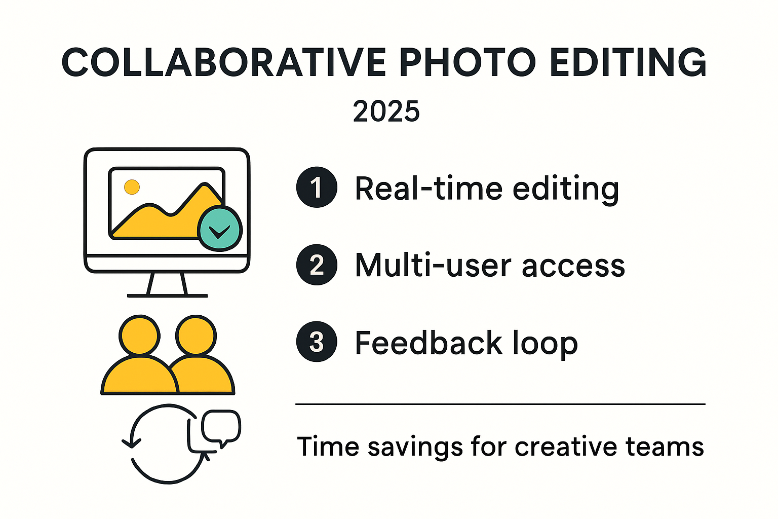 Diagram showing collaborative photo editing workflow and benefits