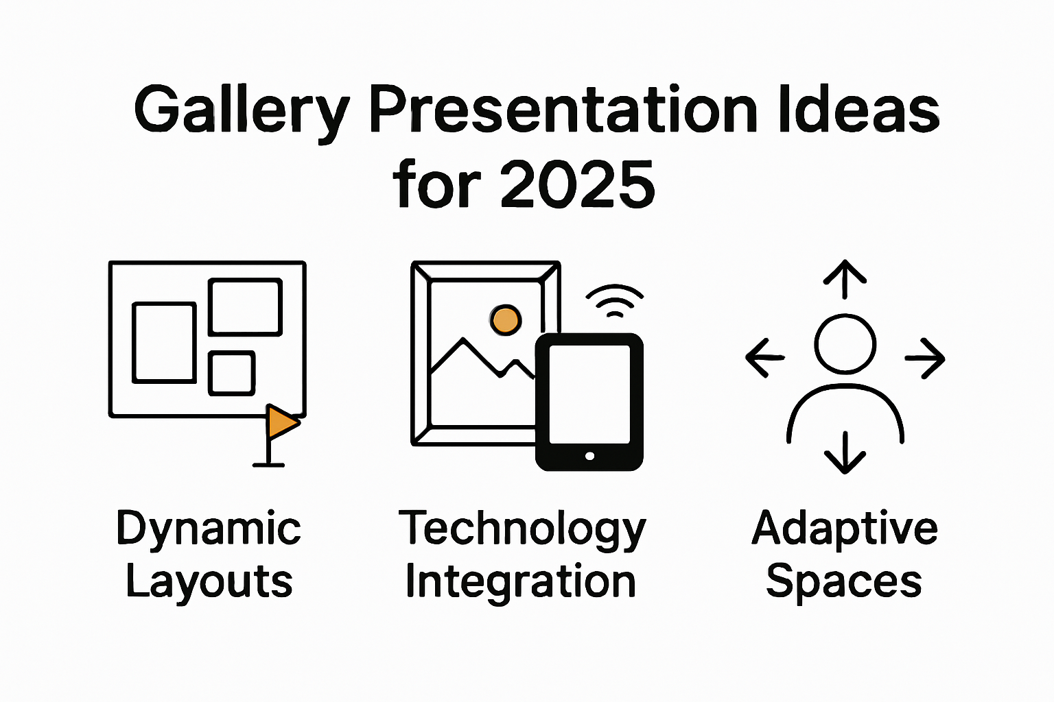Infographic displaying top gallery presentation ideas for 2025