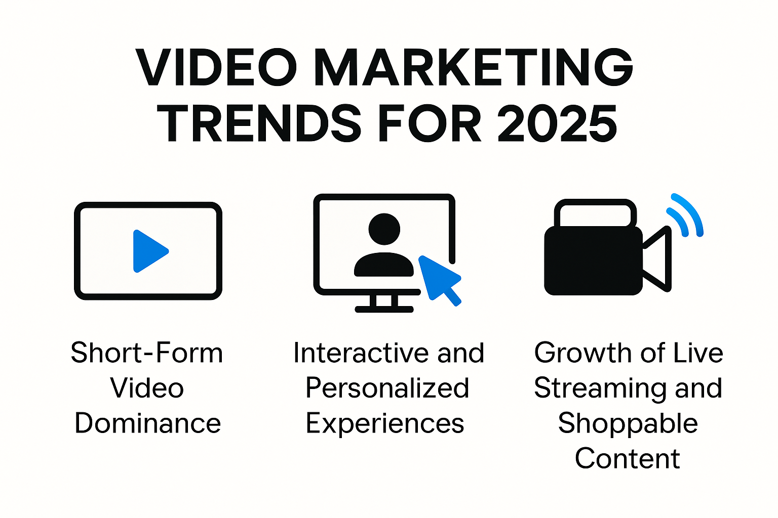 Infographic of top video marketing trends for 2025