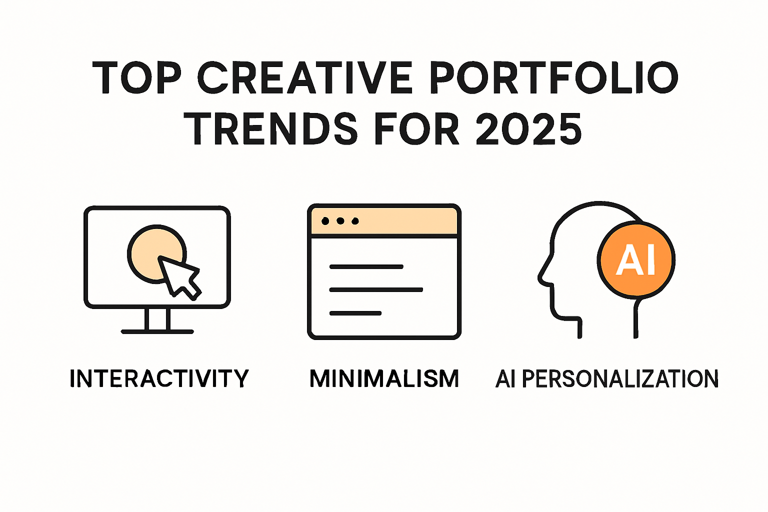Infographic of top creative portfolio trends for 2025