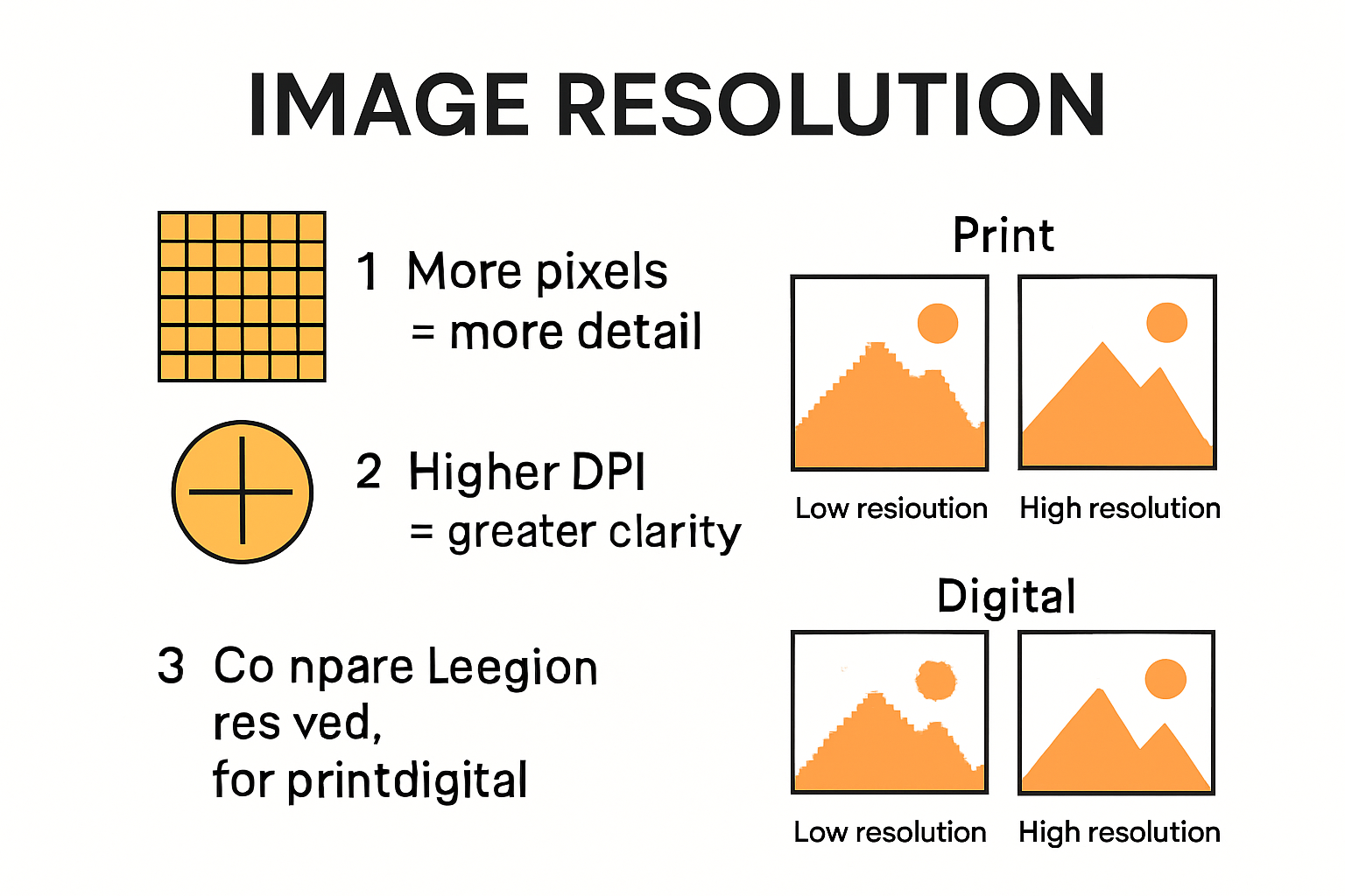 Visual comparison of image resolution and DPI for digital and print