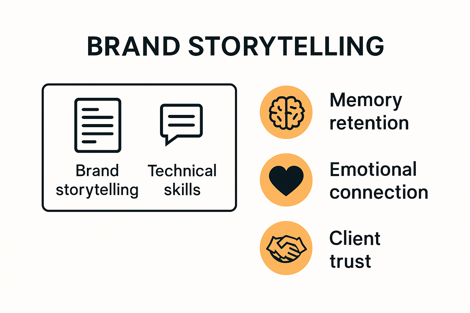 Infographic showing brand storytelling benefits for creatives