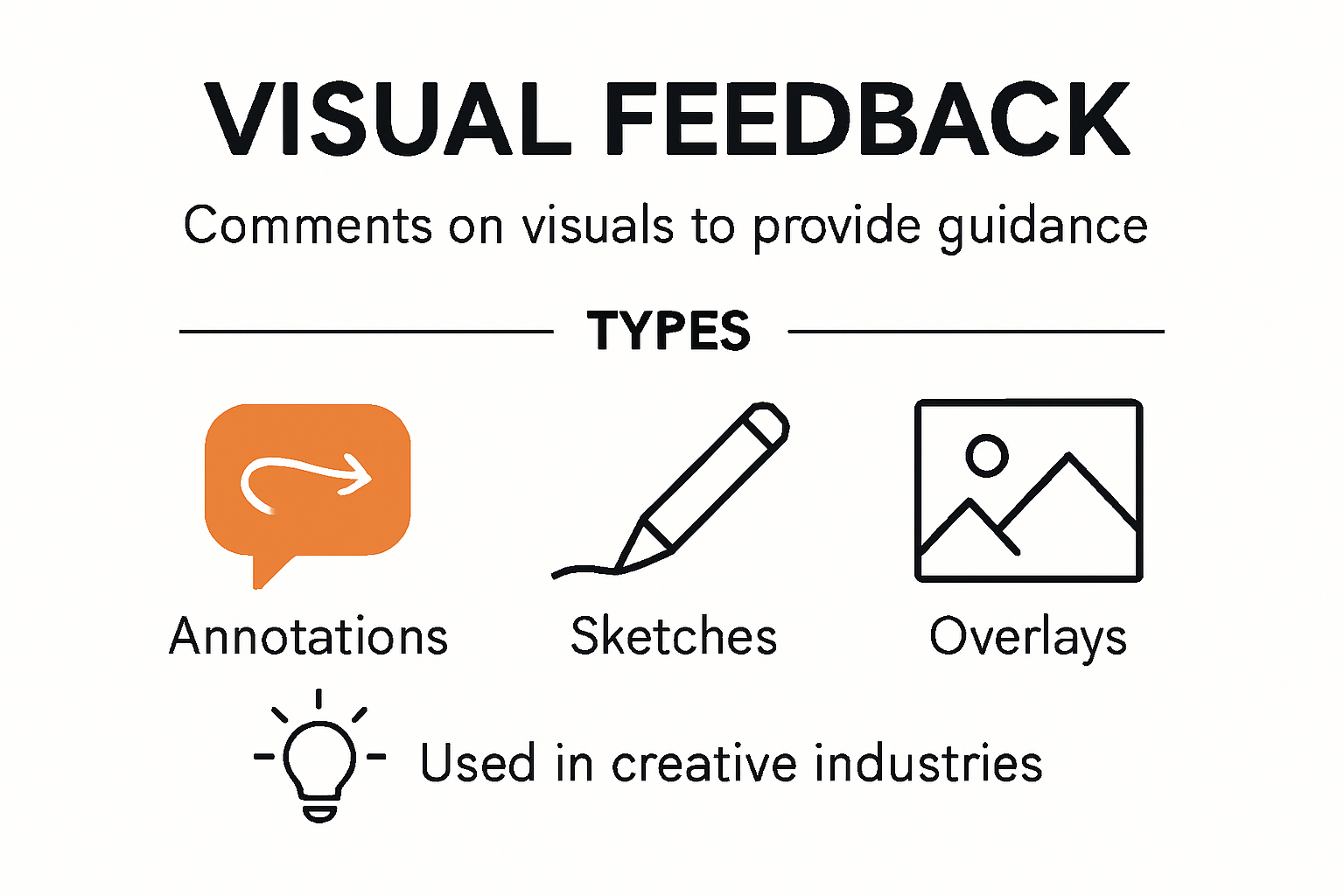 Infographic explaining what visual feedback is for creatives