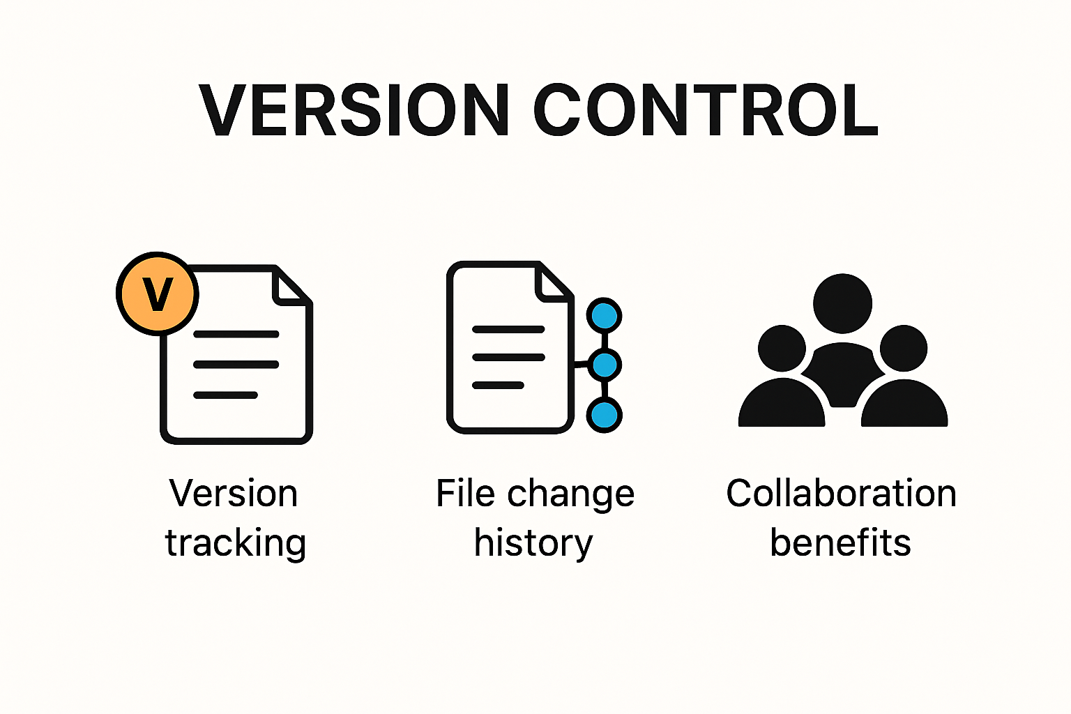 Infographic explaining what version control is and how it works
