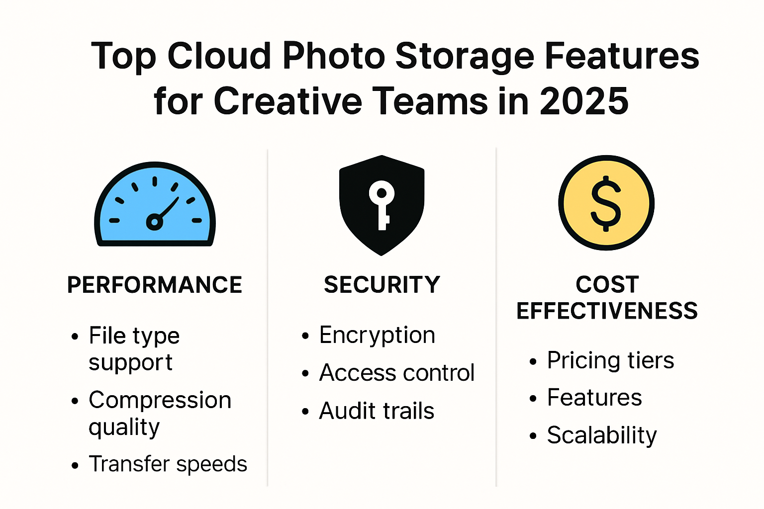 Infographic comparing cloud photo storage features for creatives