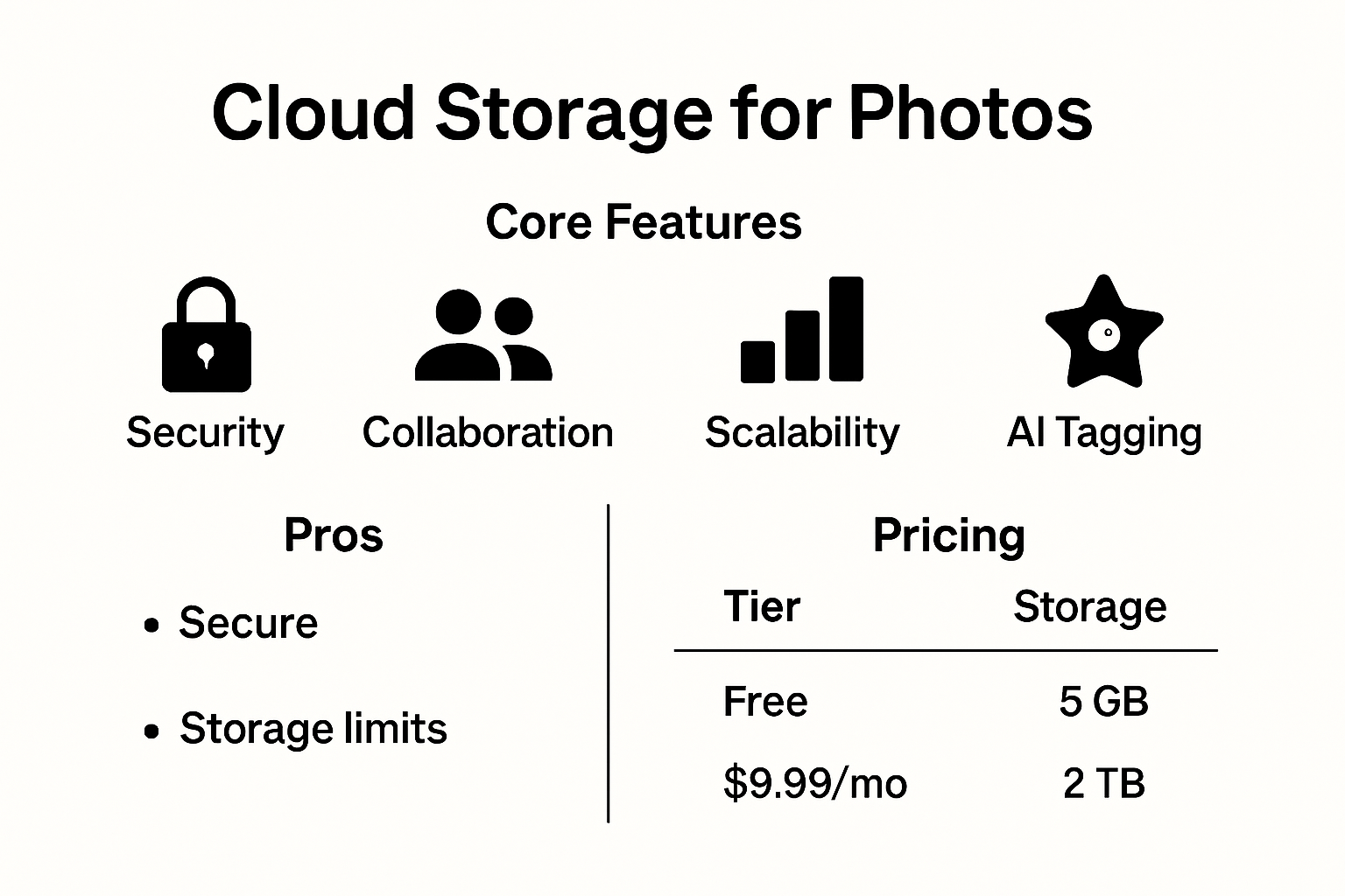 Infographic comparing top cloud storage services for photo storage