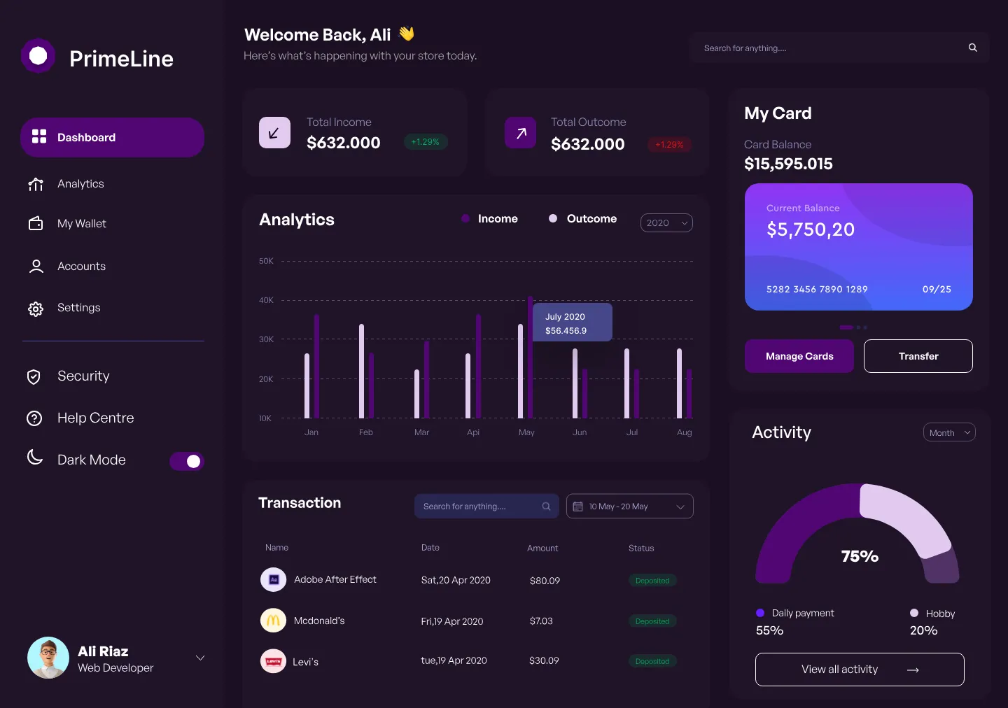 dashboard image