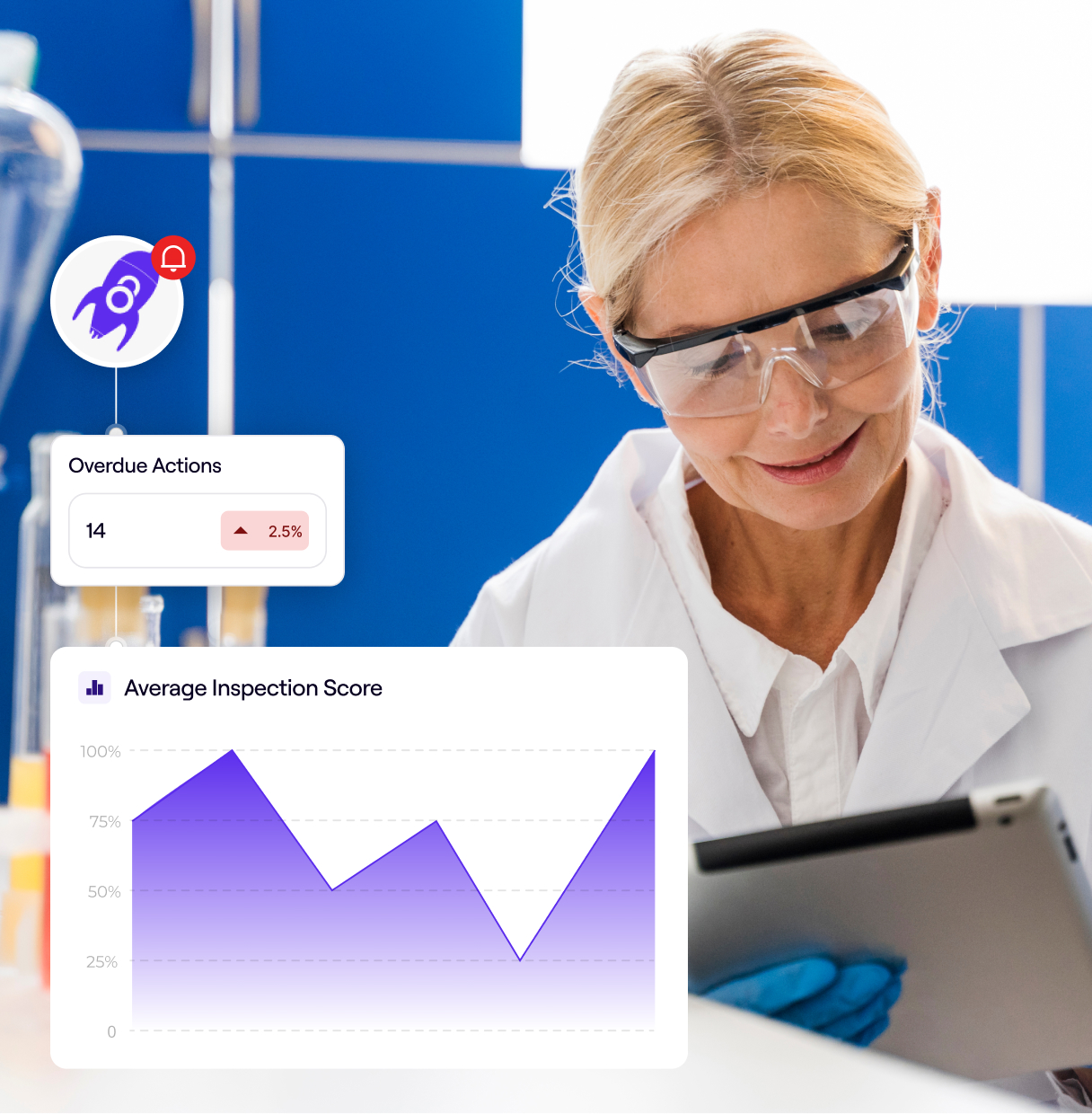 Task dashboard over a glass office building showing today’s tasks with counts for To Do, In Progress, and Completed. A task is assigned to Phill Smith and includes a yes/no control question.