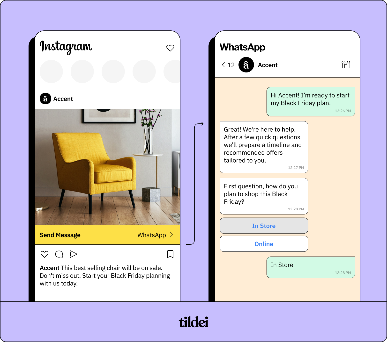 A purple box with two phone outlines in it and Tildei on the bottom. The phone on the left is of an ad on Instagram of a yellow chair and an action on that ad to “Send Message” on WhatsApp. An arrow points from the action button in the ad to the phone on the right which is a conversation between a customer and a homegoods brand. The customer says they want to start a Black Friday plan, and the brand replies with questions to help the customer. 