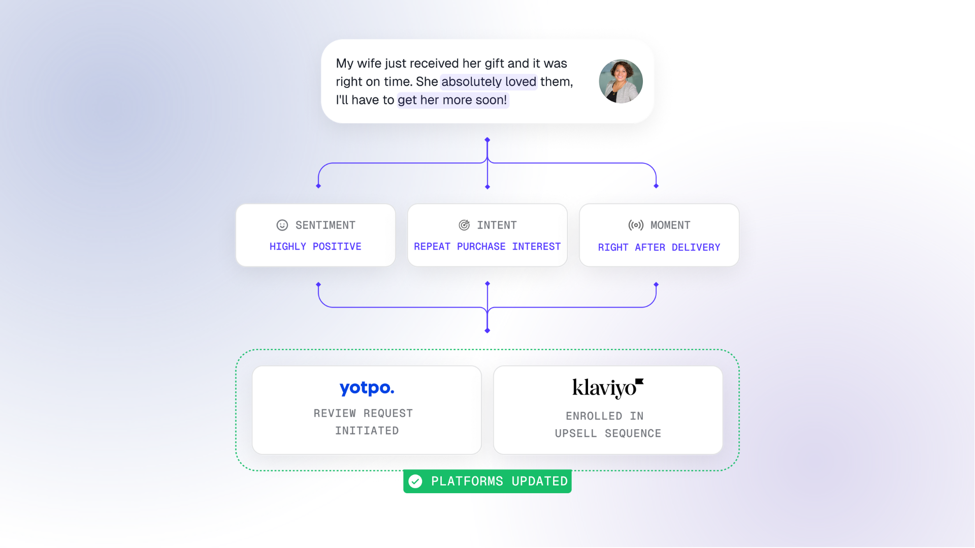 A Tildei agent analyzed a conversation and identifies an opportunity for feedback.