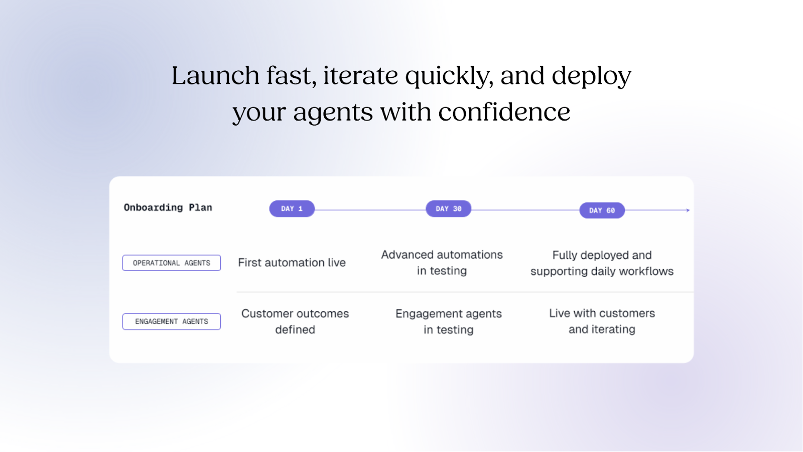 A brief diagram that shows a highlevel onboarding plan and path to value. 