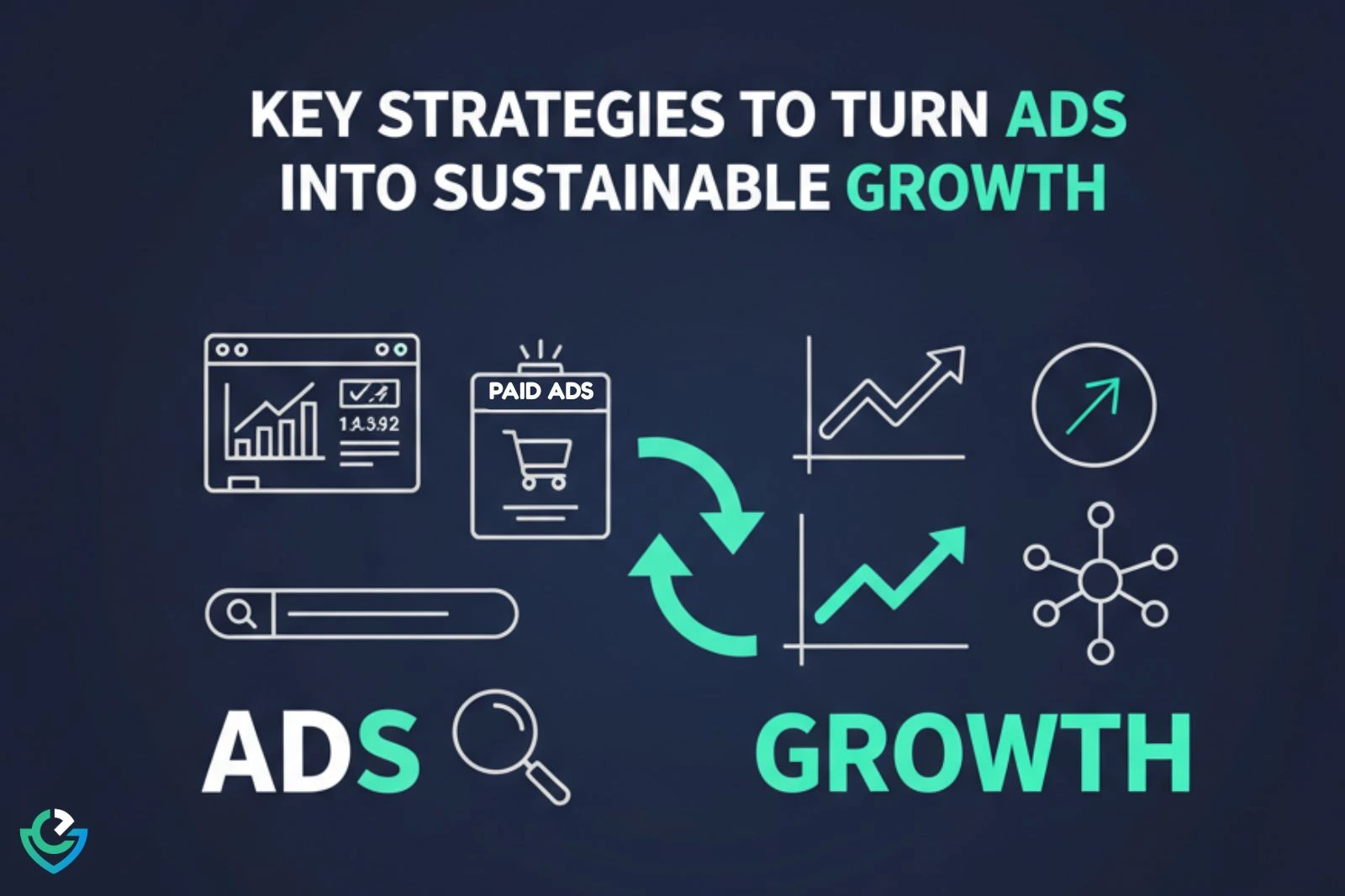 Turn paid amazon ads to Organic Growth