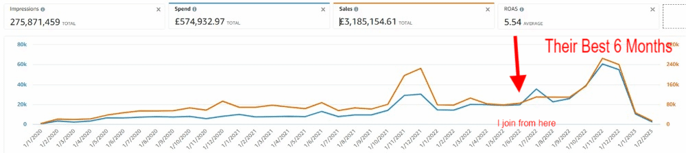 Boost Growth on Amazon, Amazon PPC