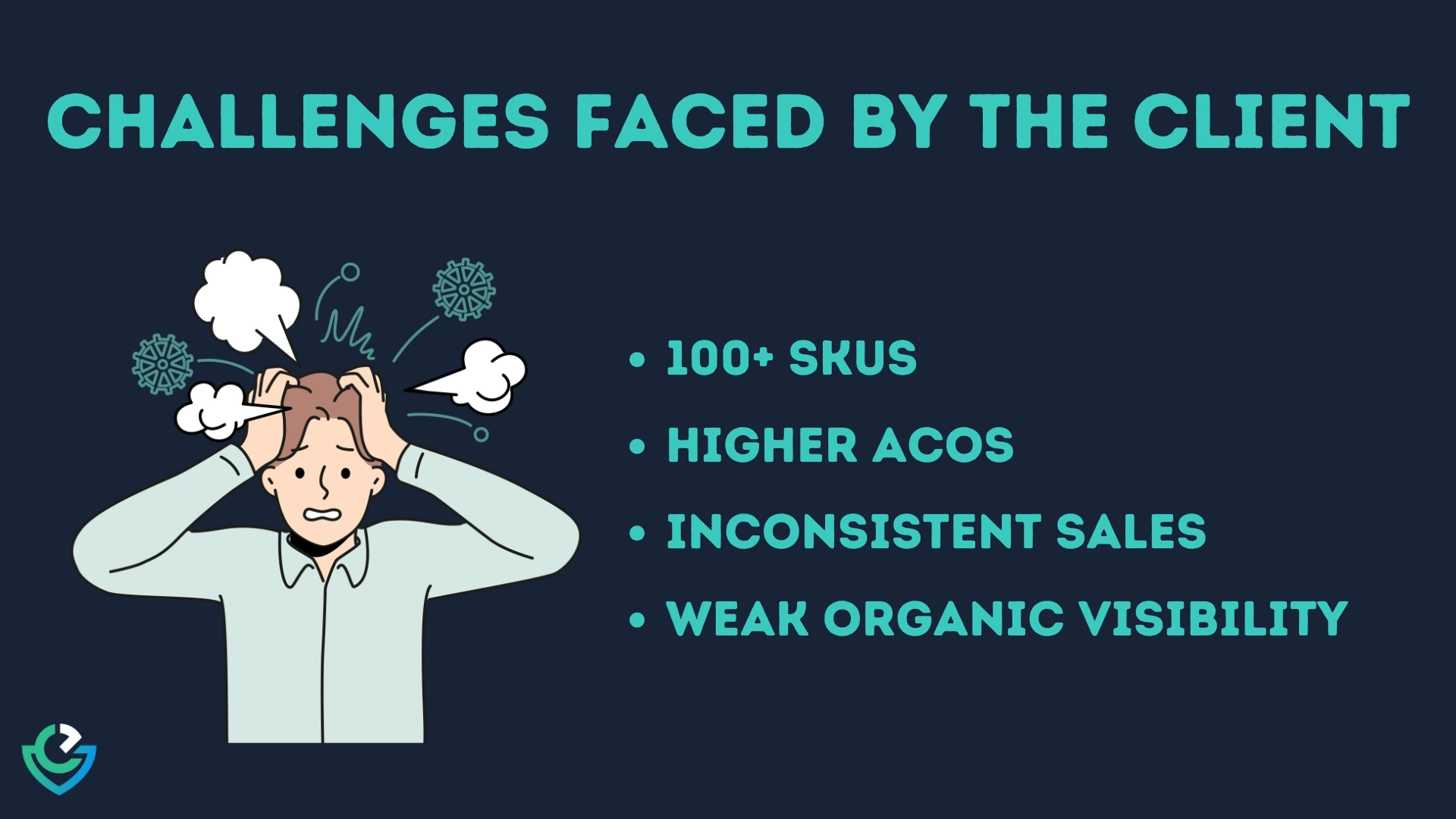 Boosted Sales and Organic Growth for A Health Brand, Amazon PPC