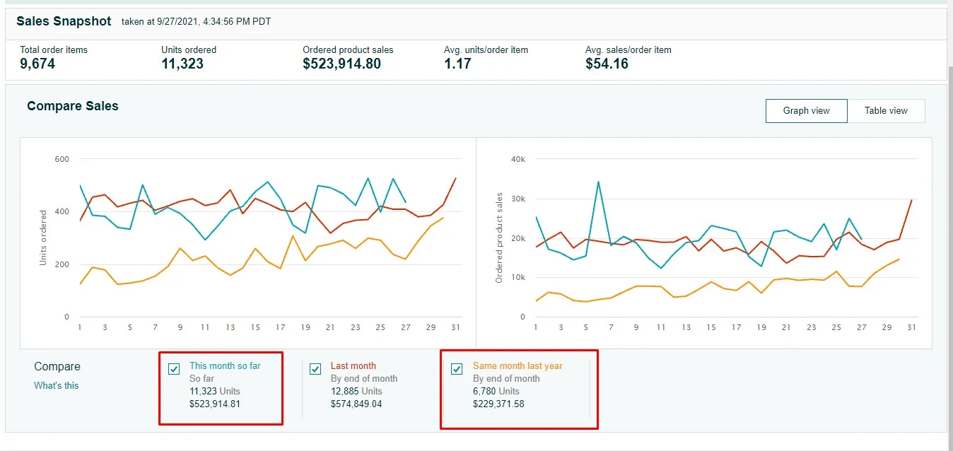 Boosted Sales and Organic Growth for A Health Brand, Amazon Organic Growth
